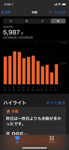 Iphoneのヘルスケアアプリで歩数計とか 上った階段の段数がわかる Aoi Yuki Blog