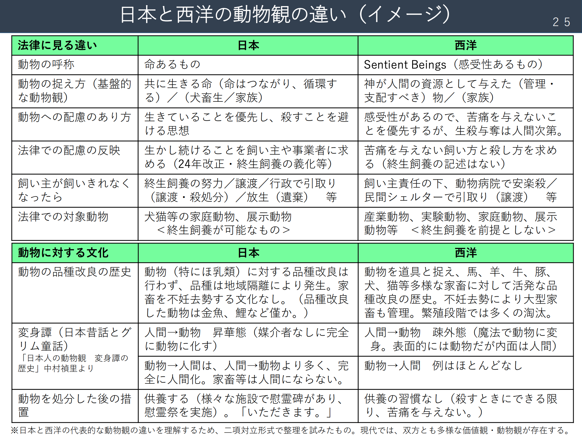 宗教的価値観